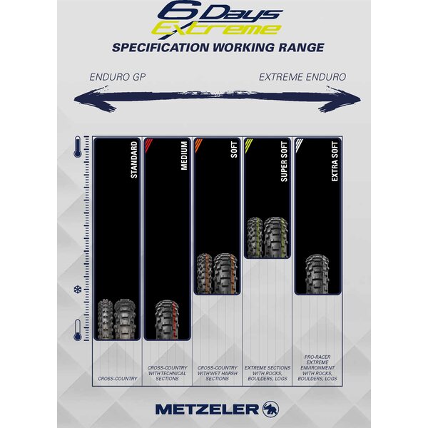 Metzeler MCE 6 Days Extreme 90/90-21 M/C 54M M+S Soft Etu